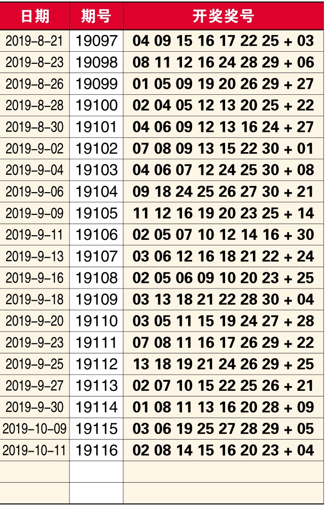 七乐彩开奖号码