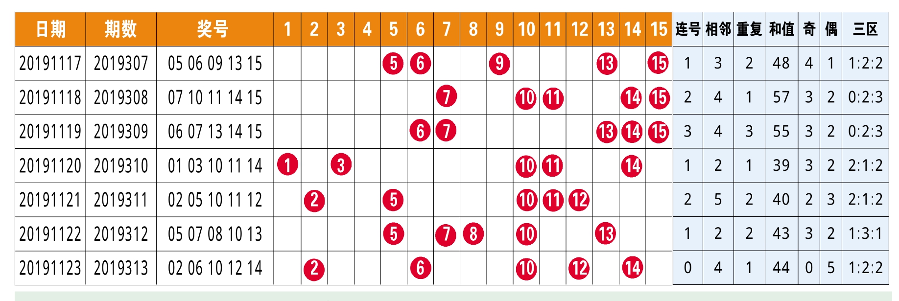 15选5走势图带连线图图片