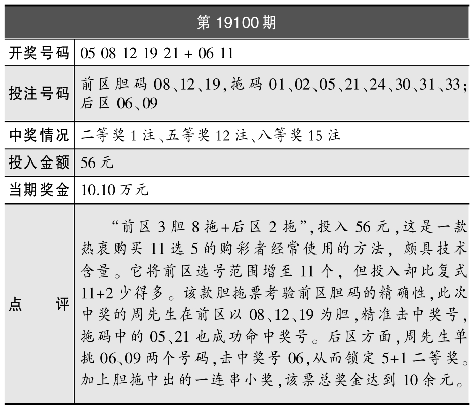 大乐透胆拖表图 金额图片